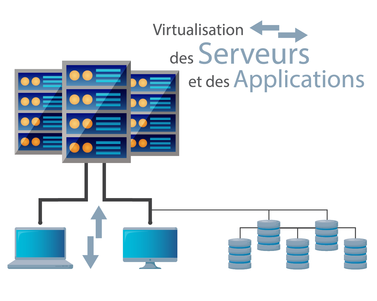 Virtualisation des serveurs et des applications